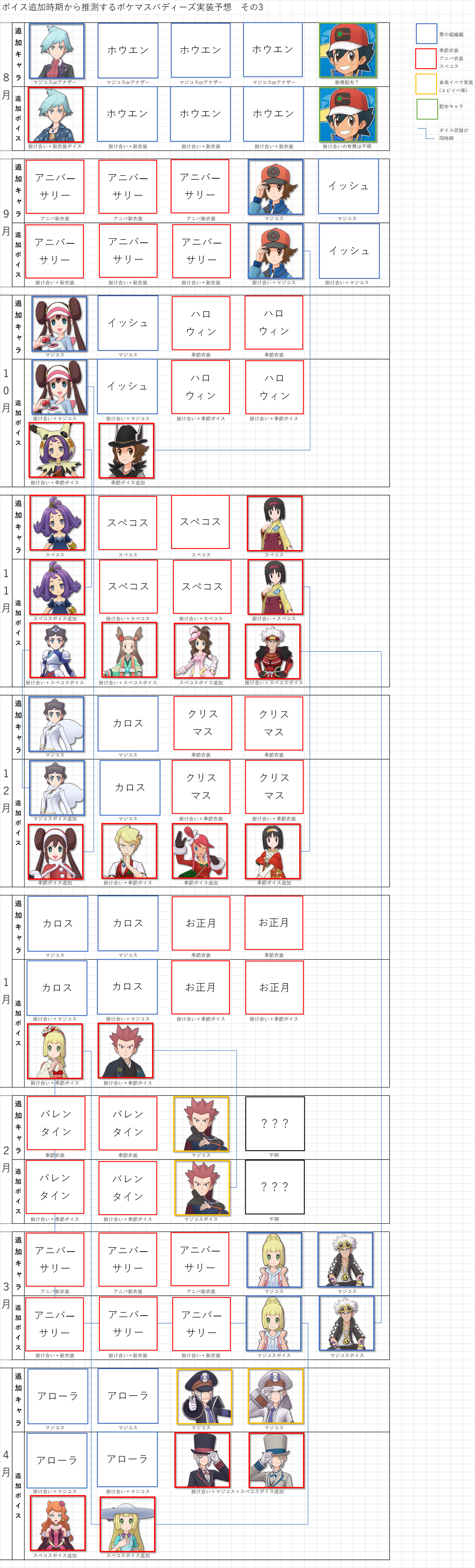 ポケマス ボイス実装から新バディーズを予想しよう ポケモンろーど2nd