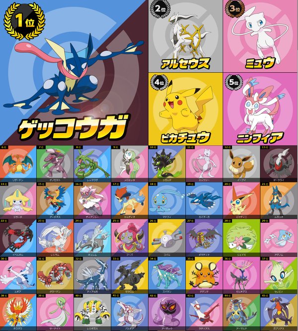 ポケモン総選挙の中間結果が発表されたよ ポケモンろーど2nd