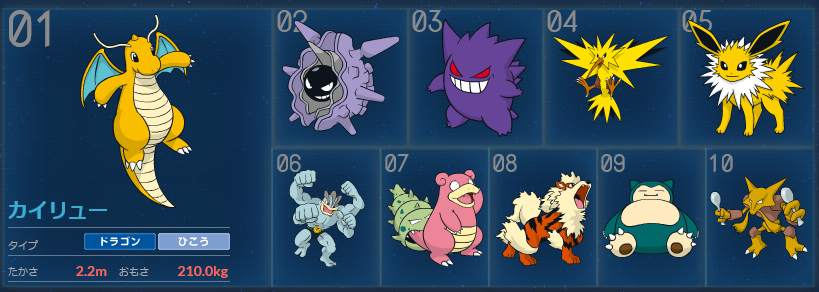 カントーカップ結果報告と振り返り ポケモンろーど2nd