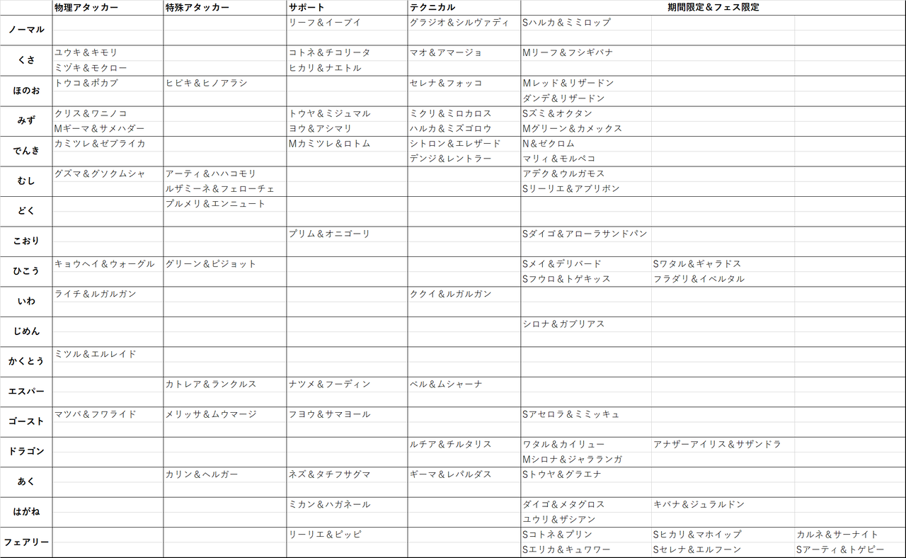 ポケマス雑談 実装済み 5バディーズ 未実装バディーズについて語ってみる ポケモンろーど2nd