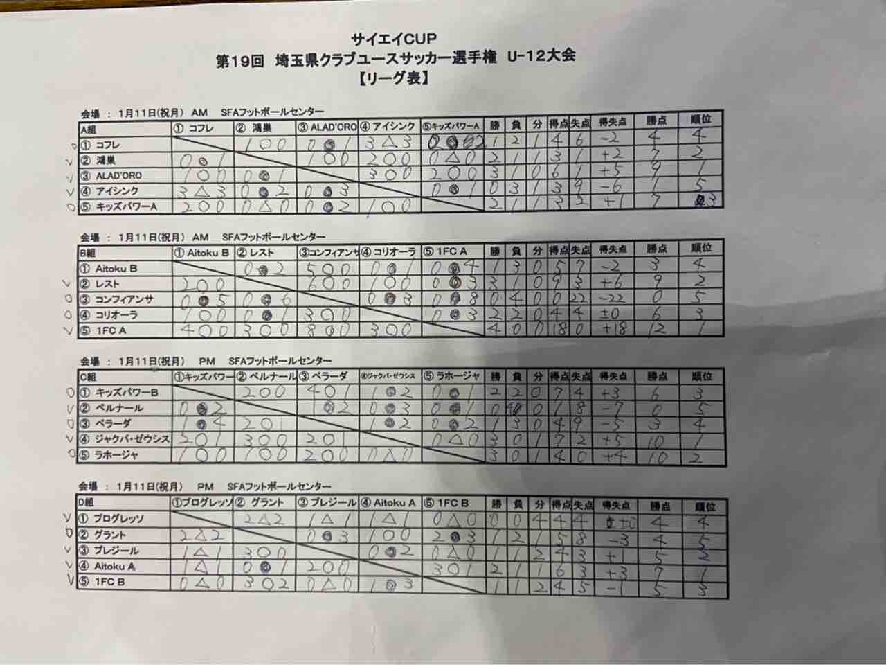 Jr6 埼玉県クラブユース選手権u12大会 プレジールスポーツクラブ入間 Official Blog Jr6 埼玉県クラブユース選手権u12大会 プレジールスポーツクラブ入間 Official Blog