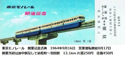 鉄道模型 希少 日本ホビー工業1964年製 東京モノレール-