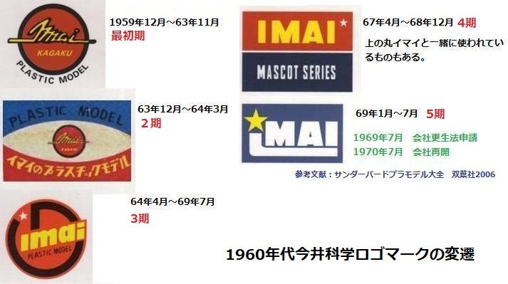 イマイ 日本平・箱根駒ヶ岳ロープウエイ : ぷらもった1960年代国産
