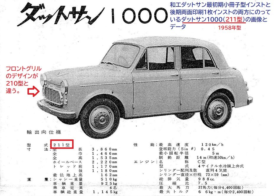マルサン・和工の車プラモ① ダットサン1000その1 : ぷらもった1960