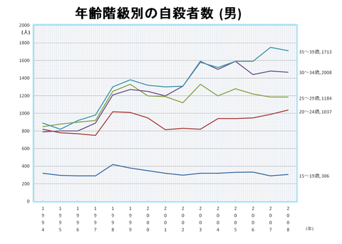 自殺男性