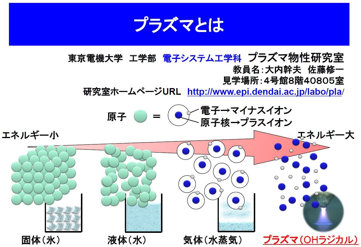 プラズマとは プラズマ物性研究室ブログ 東京電機大学電子システム工学科 プラズマとは プラズマ物性研究室ブログ 東京電機大学電子システム工学科