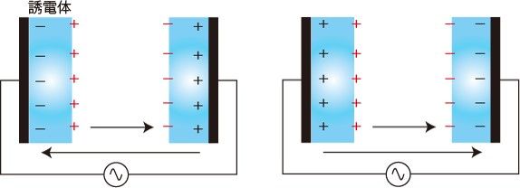 プラズマ工学レビューvol 13 直流から交流放電へ 誘電体バリア放電 プラズマ物性研究室ブログ 東京電機大学電子システム工学科 プラズマ工学レビューvol 13 直流から交流放電へ 誘電体バリア放電 プラズマ物性研究室ブログ 東京電機大学電子システム工学科