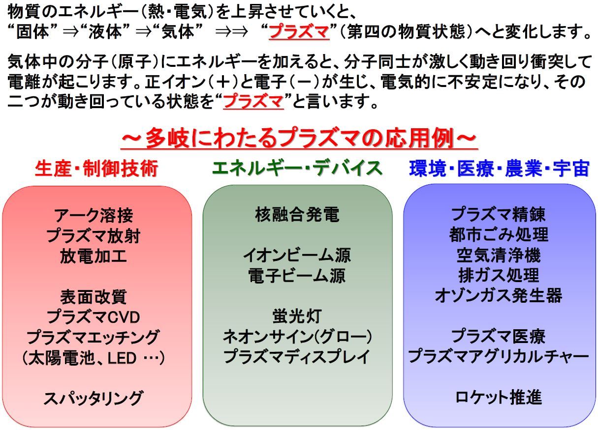プラズマとは プラズマ物性研究室ブログ 東京電機大学電子システム工学科 プラズマとは プラズマ物性研究室ブログ 東京電機大学電子システム工学科