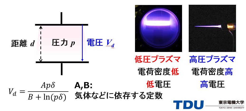 プラズマ工学レビューvol 10 高圧条件ではストリーマ理論です 雷をイメージしてください プラズマ物性研究室ブログ 東京電機大学電子システム工学科 プラズマ工学レビューvol 10 高圧条件ではストリーマ理論です 雷をイメージしてください プラズマ物性研究室ブログ 東京電機大学電子システム工学科