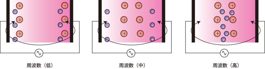 プラズマ工学レビューvol 13 直流から交流放電へ 誘電体バリア放電 プラズマ物性研究室ブログ 東京電機大学電子システム工学科 プラズマ工学レビューvol 13 直流から交流放電へ 誘電体バリア放電 プラズマ物性研究室ブログ 東京電機大学電子システム工学科