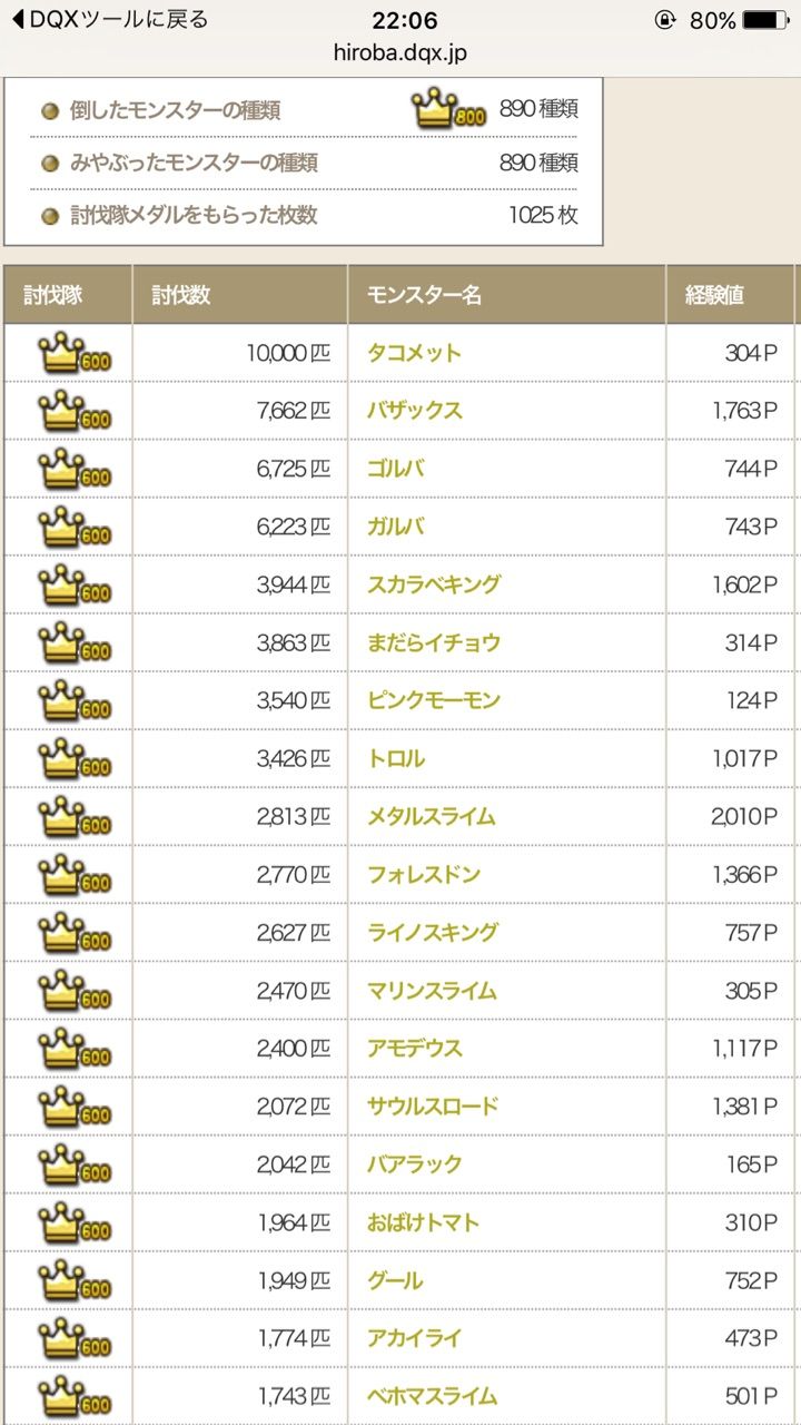 Dq10モンスター討伐数を見てみよう プラチナムはドラクエ10と子育てを両立するの Dq10モンスター討伐数を見てみよう プラチナムはドラクエ10と子育てを両立するの