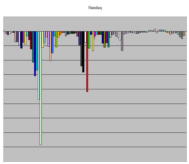 NASDAQ Composite.bmp