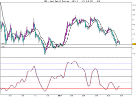 Royal Bank Of Scotland - ADR (-)