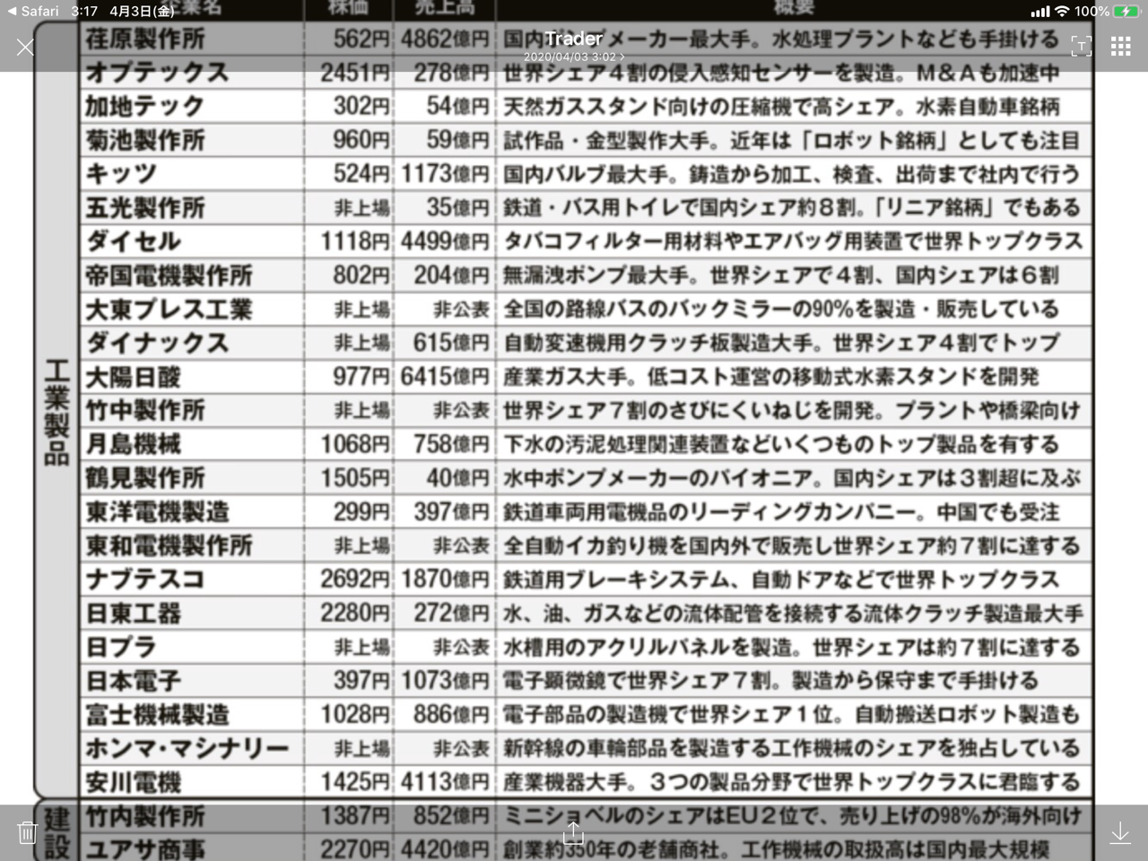 みんなが知らない日本経済を支える日本の超優良企業 Playgolfinhayashi2のblog