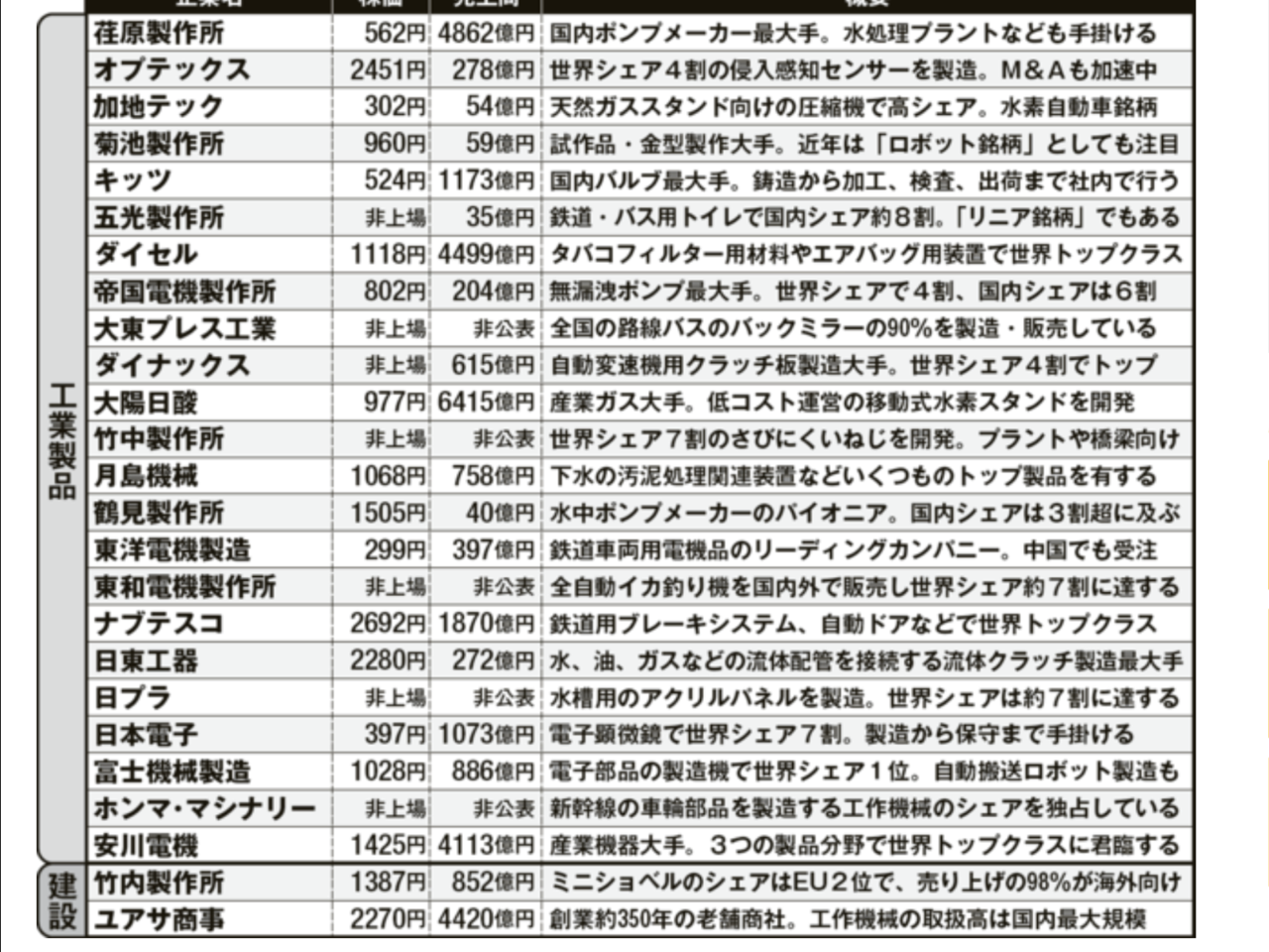 Tulips畑 Playgolfinhayashi2のblog