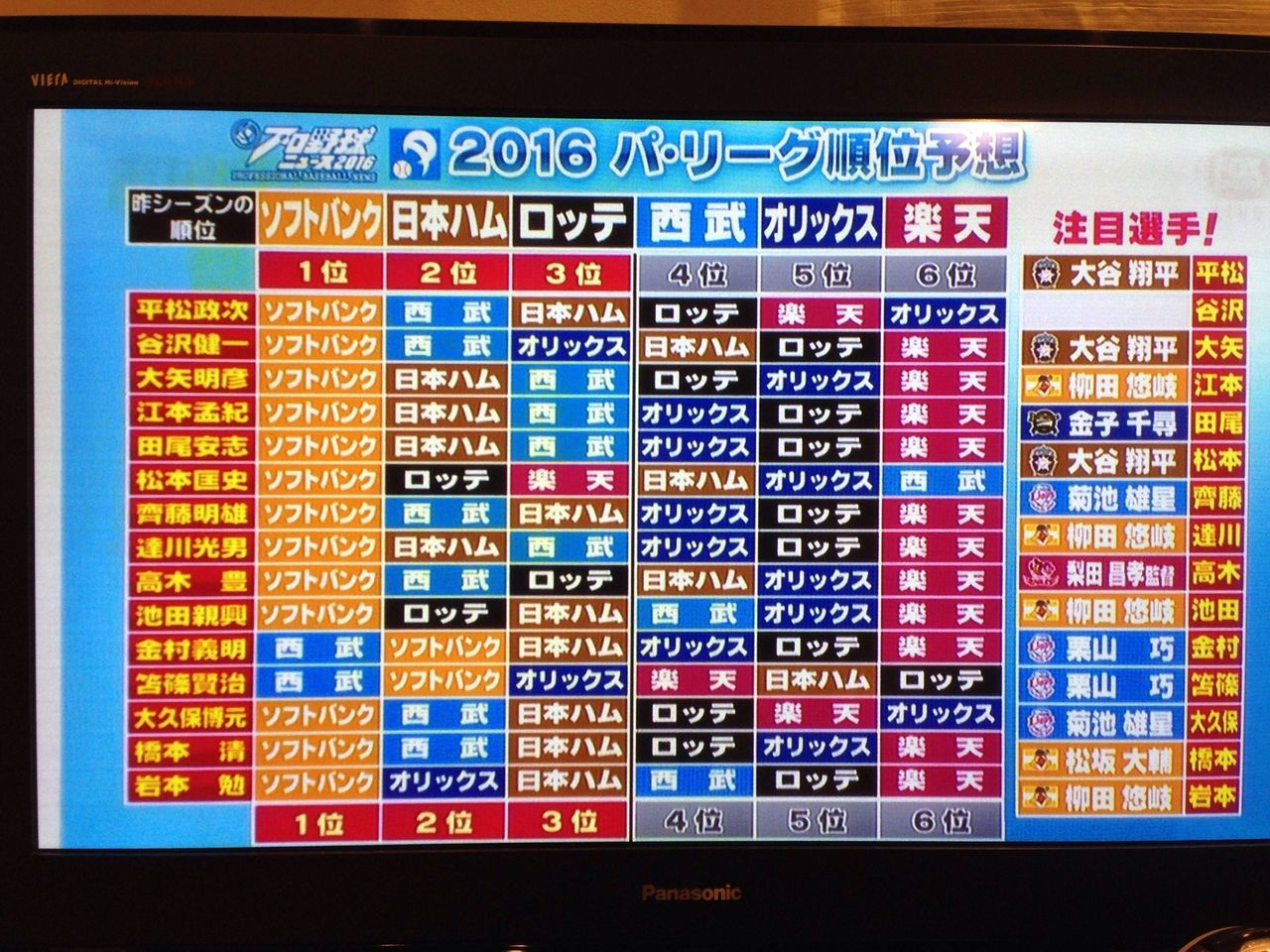 プロ野球解説者15人のパ リーグ順位予想www 野球猫びいき