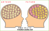 相性