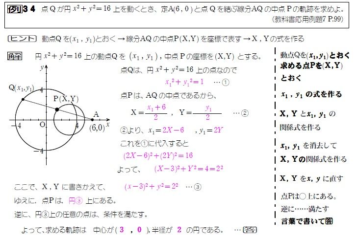 数学 図形と方程式 10 2 軌跡の方程式を解こう ３ 数 Bを ぶっ飛ばせ