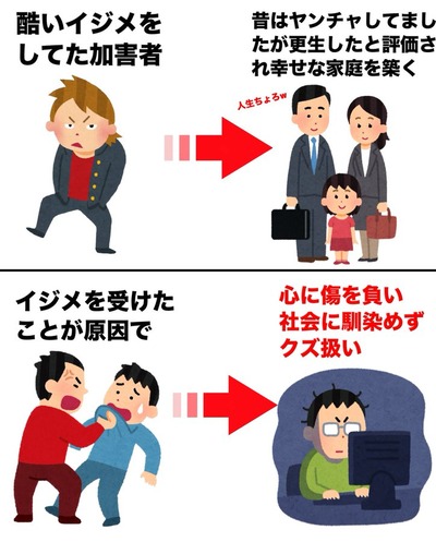 【画像】いじめ加害者の『末路』ってだいたいコレ。残酷すぎる… ぶる速-VIP