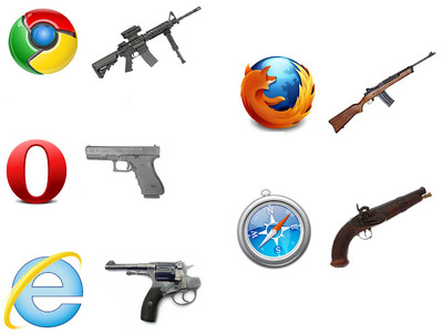 browsersvsguns_comparison