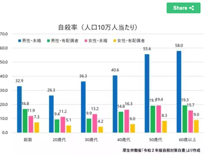 スクリーンショット 2022-07-06 11.21.15