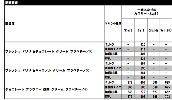 allergen-beverage_pdf