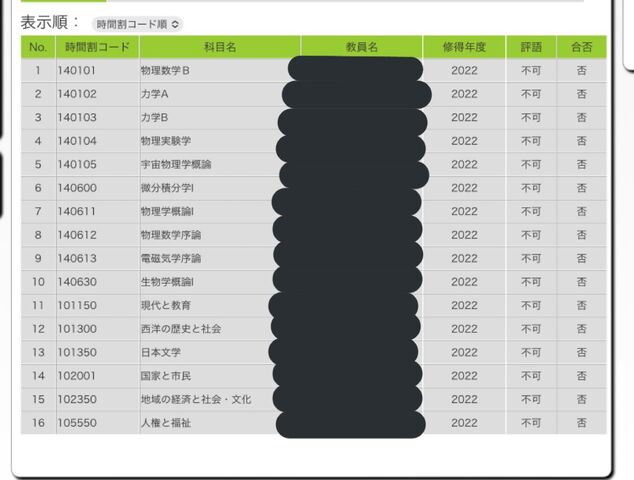 【画像】VIPPERさん、とんでもない大学の成績表を晒してしまった結果wwww ぶる速-VIP