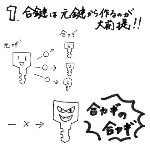 合鍵の話1-1