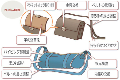 鞄の修理 Bag repair