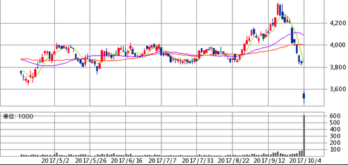 青森銀行公募増資で110億円