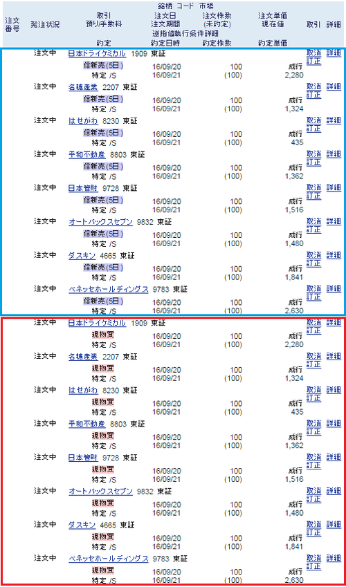 SBI証券株主優待一般信用