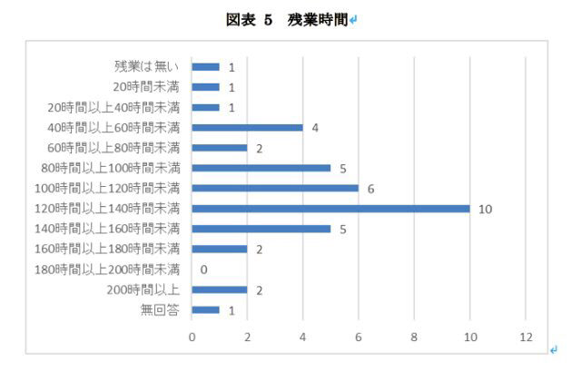 お絵かきニュースまとめ アニメ作り支える 制作進行 の労働実態を調査 低賃金と長時間労働の傾向が明らかに お絵かきニュースまとめ アニメ作り支える 制作進行 の労働実態を調査 低賃金と長時間労働の傾向が明らかに