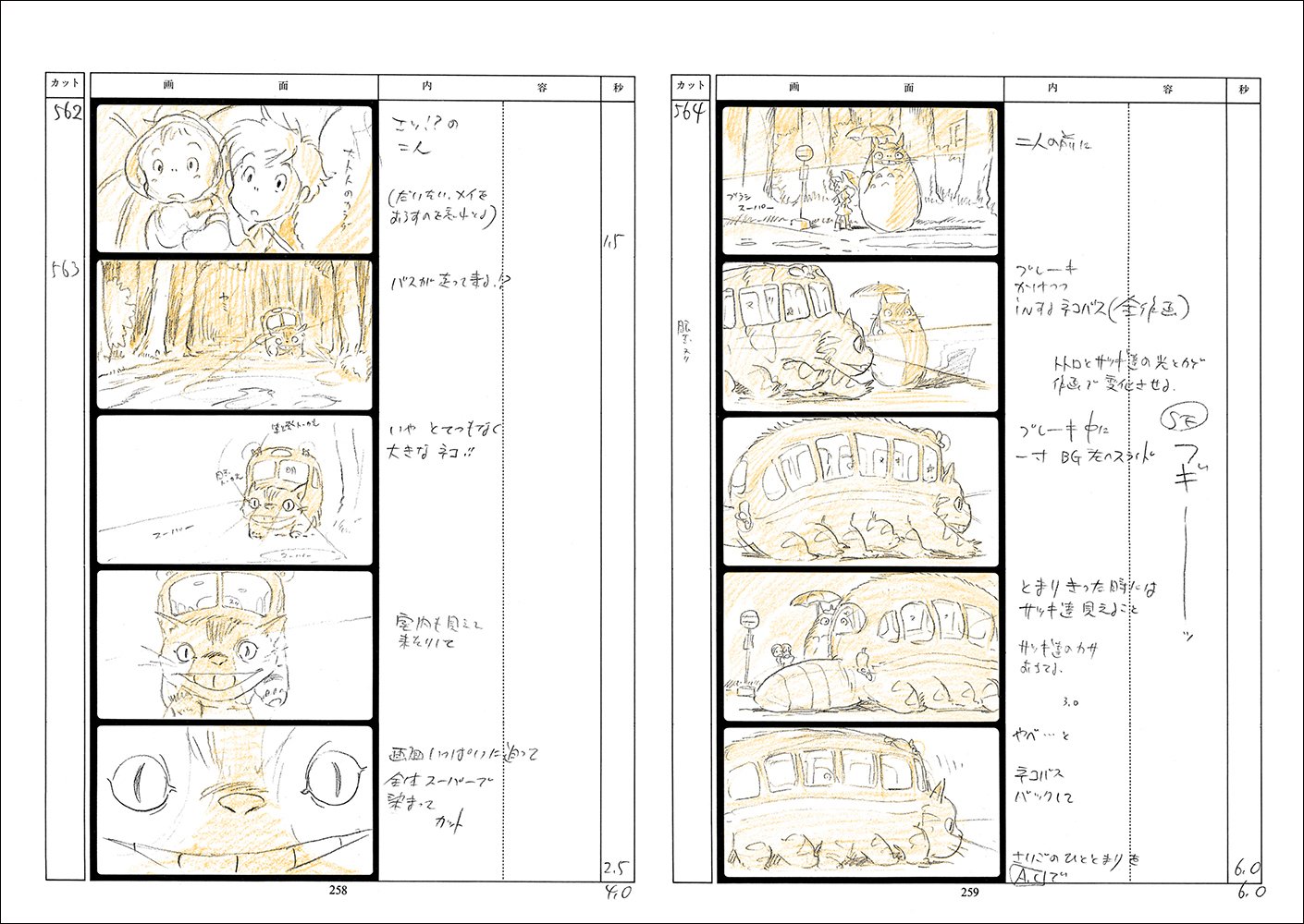 お絵かきニュースまとめ 宮崎駿 超一流アニメーターのすゝめ お絵かきニュースまとめ 宮崎駿 超一流アニメーターのすゝめ