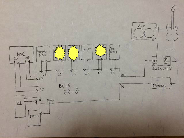 ☆BOSS ES-8を核にしたボード完成! : ジナパパ一家の何てこと ☆BOSS ES-8を核にしたボード完成! : ジナパパ一家の何てこと