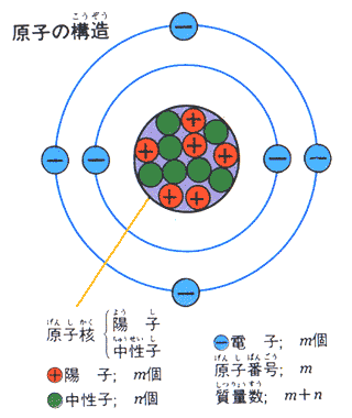 原子構造