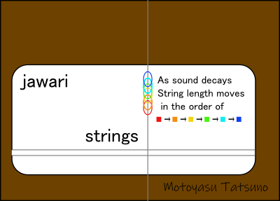 �������븹�ȥ�����δط�������en