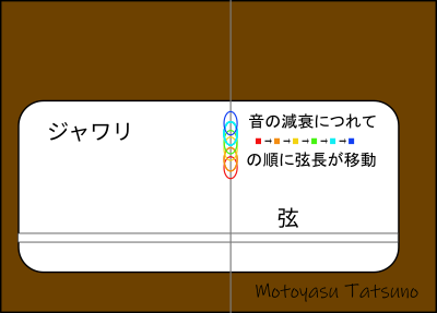 �������븹�ȥ�����δط�������