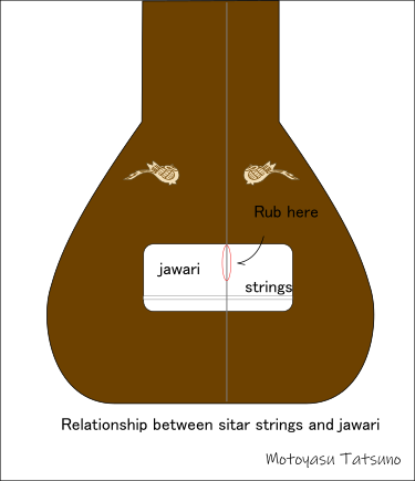 �������븹�ȥ�����δط�en