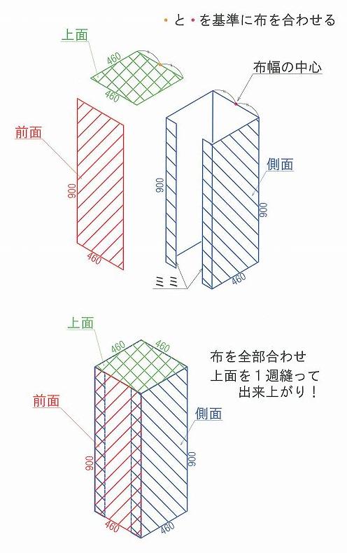 ケージカバーの作り方 シマリス日記 コジモモ