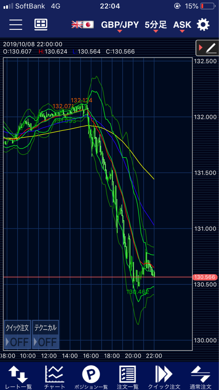 FX編part6】チャンスは見逃さないように！！ : ナニワの投資家ーお得に生きるー