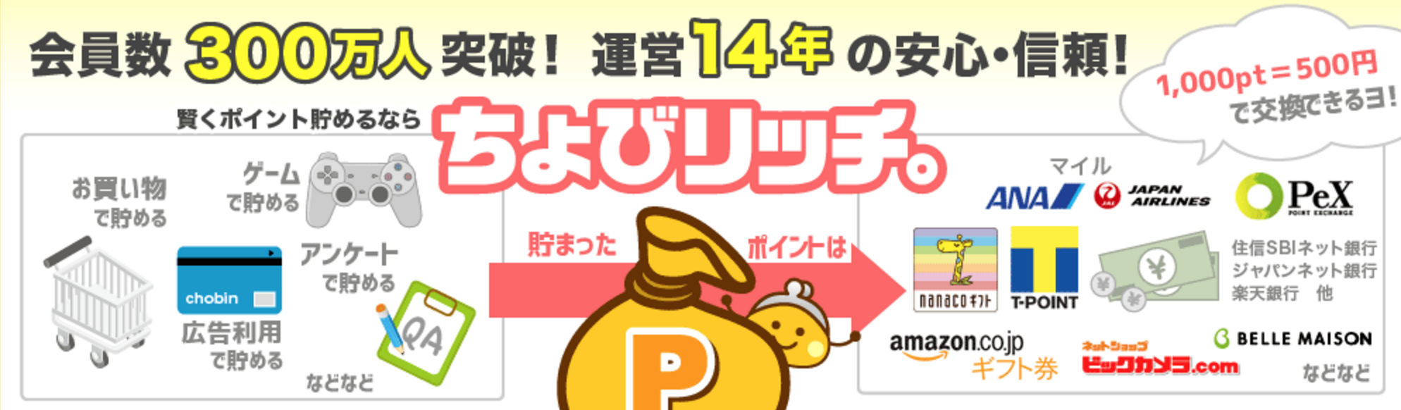 ちょびリッチ 危険 詐欺 悪質ポイントサイト一覧