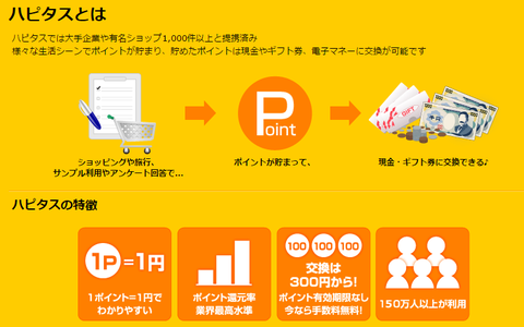 hapitasurakuten