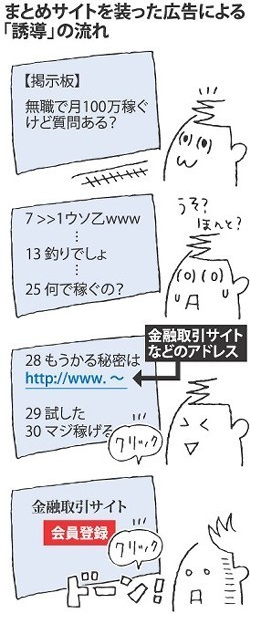 2ch風まとめサイト詐欺広告を見分ける方法と危険性について 危険 詐欺 悪質ポイントサイト一覧