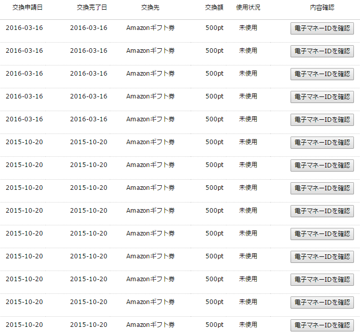 Amazonギフト券500円分が何回も貰えるキャンペーンが凄い 危険 詐欺 悪質ポイントサイト一覧