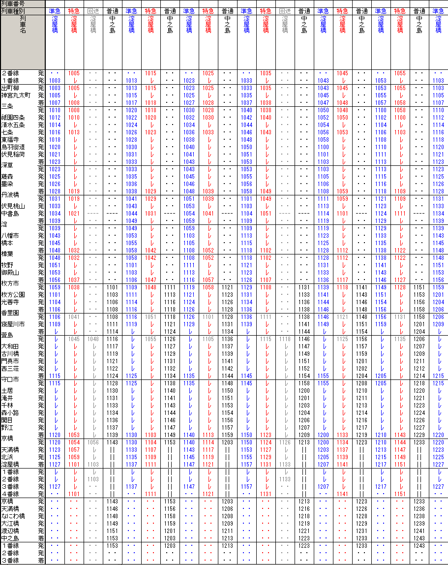 京阪昼間ダイヤ案 : ポイントマニア京阪
