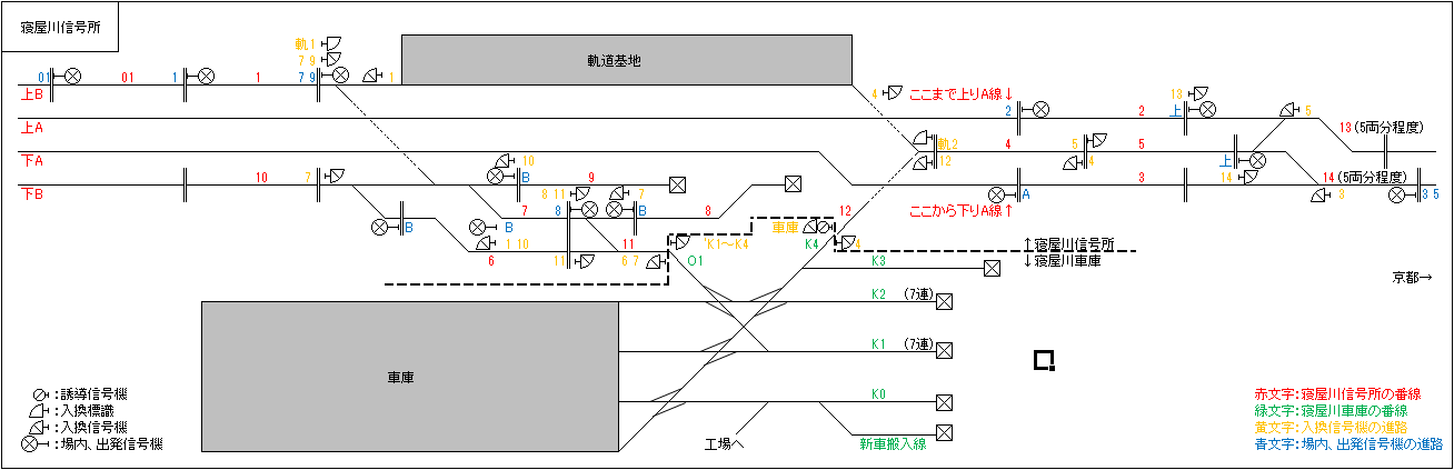 寝屋川信号所の配線 : ポイントマニア京阪