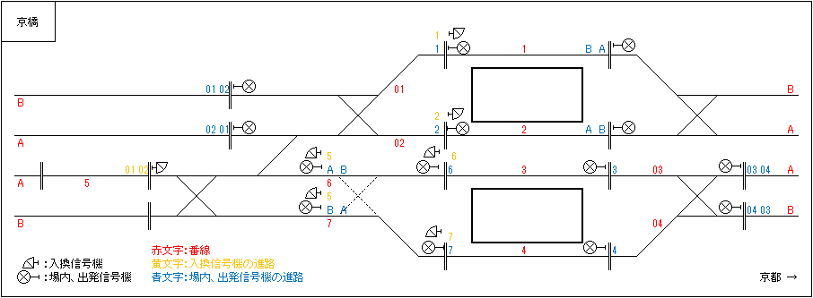 日本 鉄道　列車運行図表　構内配線略図　京阪鉄道 鉄パパ (京阪の昭和35年時代の構内配線図）H29．9．17日