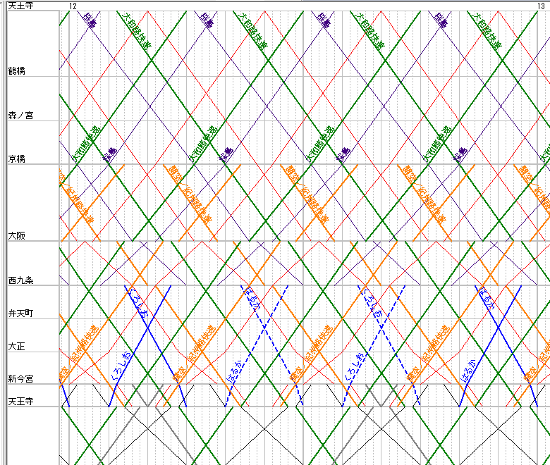 JR西日本23年春のダイヤ予想2 : ポイントマニア京阪