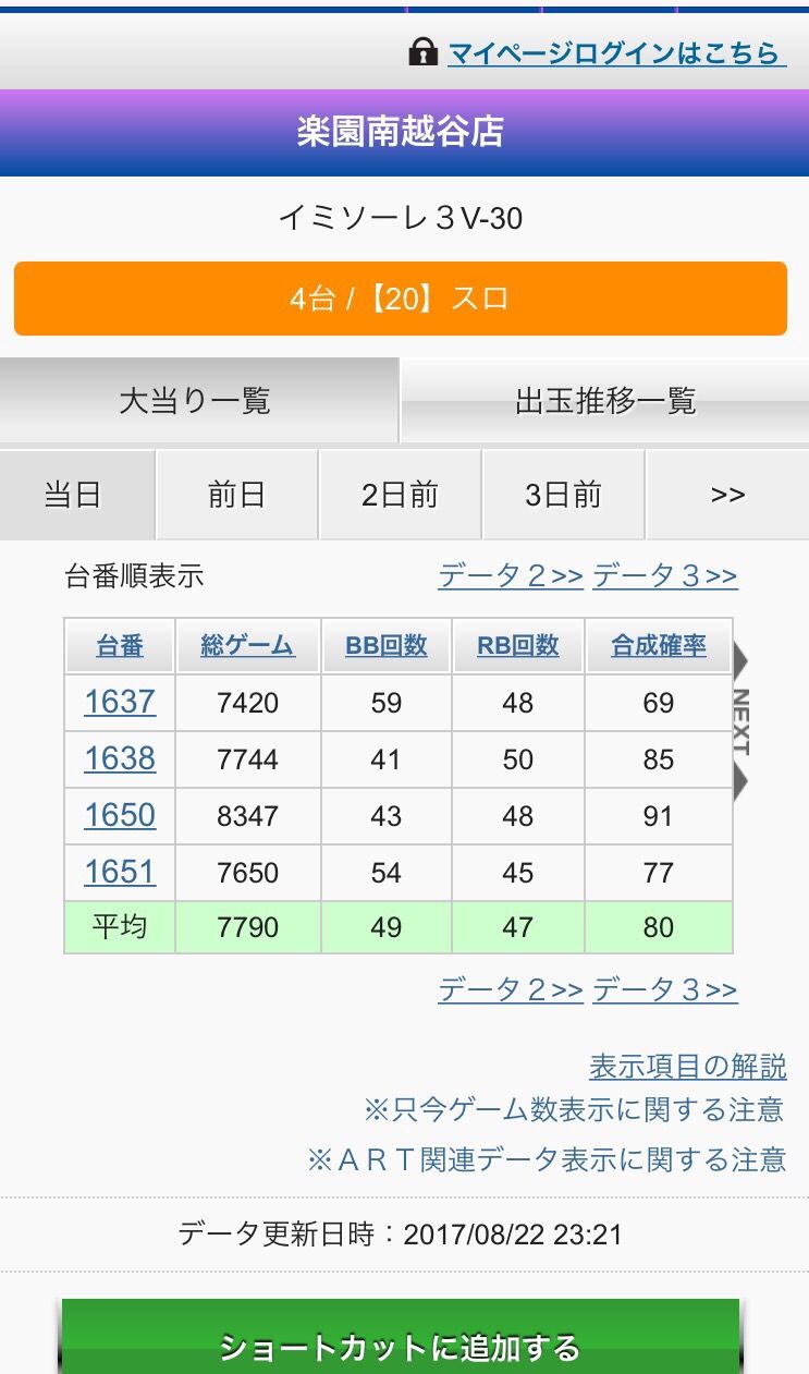 6で109 イミソーレ3v 30を新台で導入した店の初日のデータwwwww パチスロちょいまとめ 6で109 イミソーレ3v 30を新台で導入した店の初日のデータwwwww パチスロちょいまとめ