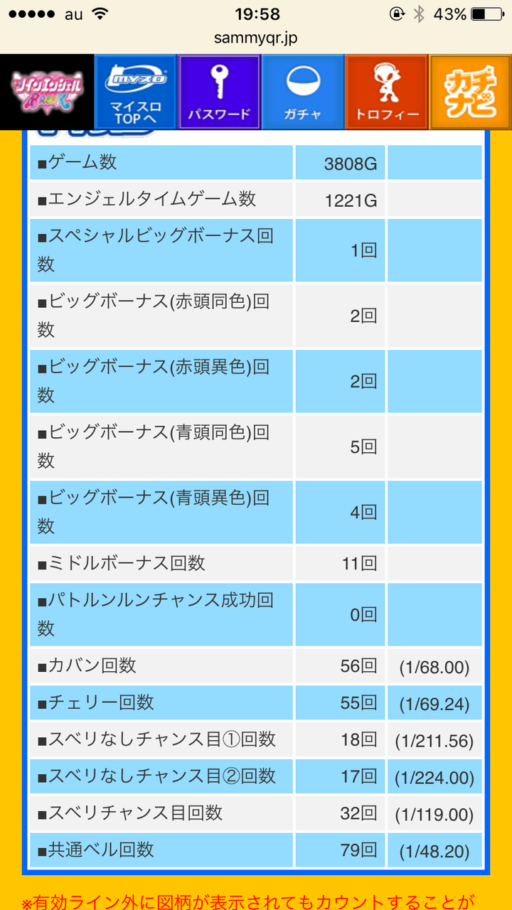 実践報告 パチスロツインエンジェルbreak 6000枚のグラフや大事故グラフも 金トロで爆死した人もいる模様 パチスロちょいまとめ 実践報告 パチスロツインエンジェルbreak 6000枚のグラフや大事故グラフも 金トロで爆死した人もいる模様 パチスロちょいまとめ
